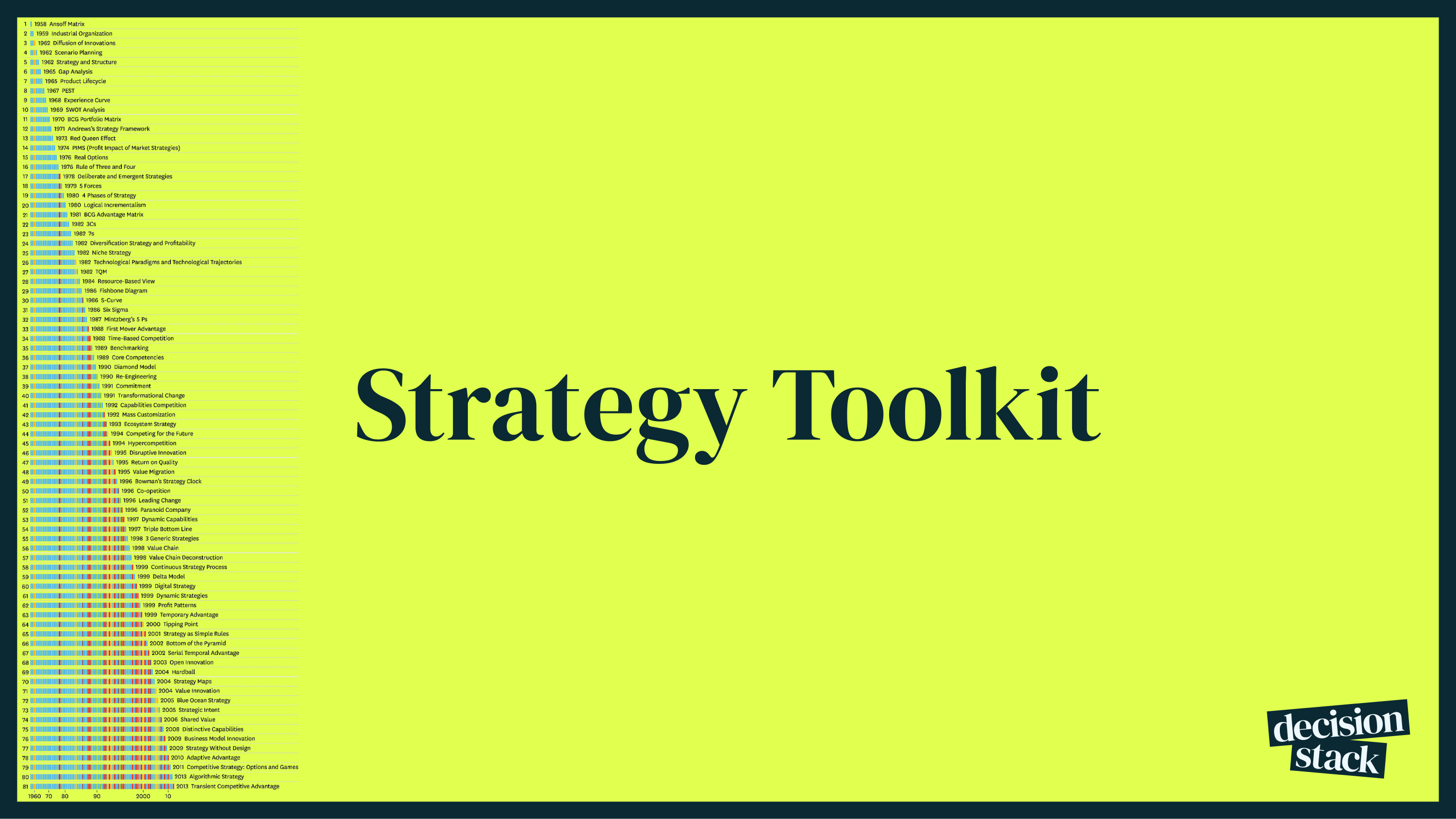 My Strategy Toolkit